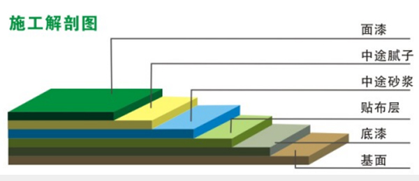 乙烯基酯重防腐地坪(圖1)