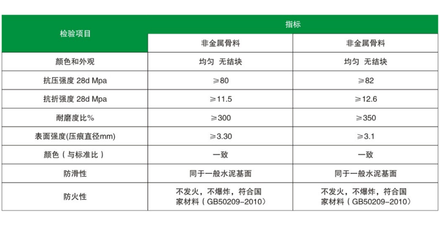 金剛砂耐磨地坪(圖1)